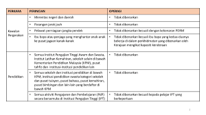 For more information and source, see on. Ibu Negeri In English Noxstier