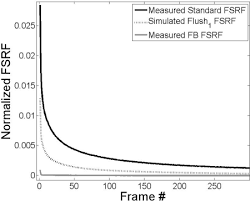 I only notice it when there is something moving across a color that it contrasts with i.e. A Forward Bias Method For Lag Correction Of An A Si Flat Panel Detector Abstract Europe Pmc
