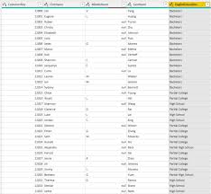 If the name of a game is formed by rearranging the letters of the word modbantin, than what will be 3. Sort A Column With A Custom Order In Power Bi Radacad