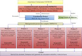 Improve Abordare Inovativa De Mare Precizie Privind Tratamentul Intraoperator Asistat Robotic Al Tumorilor Hepatice Pe Baza Diagnosticului Integrat Imagistic Molecular