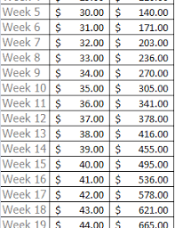 Free Printable 52 Week Savings Challenge Start With 50