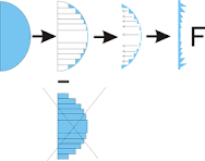 Linsentypen: Plankonvex, Pebbel-Plankonvex und Fresnel ...