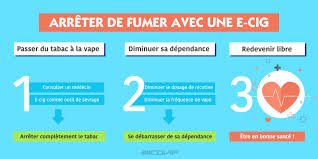 Arrêt du tabac et effets secondaires. Arreter De Fumer Avec La Cigarette Electronique Nicovip