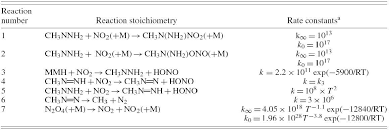N 2 o 5 + h 2 o → 2hno 3. Pdf A Review On Major Foreign Research Trend Of Monomethylhydrazine Reaction For Space Propulsion Part Ii Chemical Reaction Of Monomethylhydrazine Dinitrogen Tetroxide Semantic Scholar