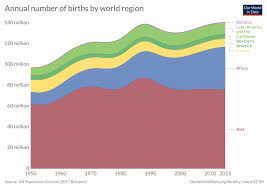Charts show change in daily averages and are each on their own scale. How Many People Die And How Many Are Born Each Year Our World In Data