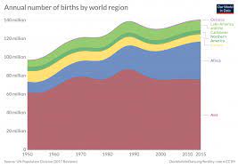 In 1918, many people got very sick, very quickly. How Many People Die And How Many Are Born Each Year Our World In Data