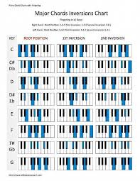 .keyboard akkorde tabelle,akkorde klavier tabelle zum ausdrucken,c7 akkord noten,g7 akkord klavier,cmaj7 akkord gitarre, d|e 16 wu:hiugsten akkorde this website is search engine for pdf document ,our robot collecte pdf from internet this pdf document belong to their respective owners. 75 Piano Ideen In 2021 Klavier Lernen Musik Lernen Klavier