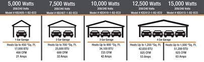 We did not find results for: 8 Best Garage Heaters In 2021 For 1 2 3 4 Car Garages Lm