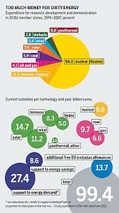 Energy Subsidy Wikipedia