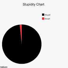 stupidity chart imgflip