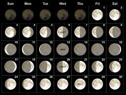 June 2018 Moon Calendar June 2018 Moon Phases Moon Phase
