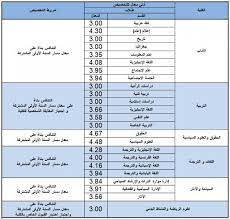 نسبة القبول في جامعة جدة 1442، حيث أعلنت جامعة جدة في الأيام القليلة الماضية عن فتح باب القبول والتسجيل للطلبة الجدد، من خريجى الثانوية العامة، وكذلك الجامعات الأخرى في المملكة العربية السعودية، حيث يتسائل الطلبة في هذا الوقت من كل عام عن نسب القبول في الجامعات المختلفة. Ù†Ø³Ø¨Ø© Ù‚Ø¨ÙˆÙ„ Ø¬Ø§Ù…Ø¹Ø© Ø§Ù„Ù…Ù„Ùƒ Ø³Ø¹ÙˆØ¯ 1442 2021 Ù‡ÙŠØ§
