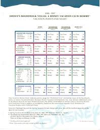 Dvc Point Charts For 2011 Post Chart Release Discussion