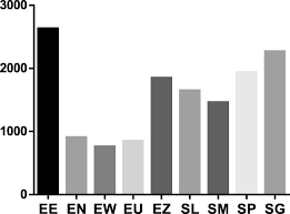 Image result for Eugenia natalitia