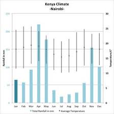 the best time to go to kenya weather and climate expert