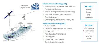 As a result, cyber security professionals are in high demand around the world. Maritime Cyber Security Dnv