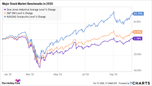 The company publishes the wall stre. Stock Markets Are Up So When Will The Dow Jones Set A Record High The Motley Fool
