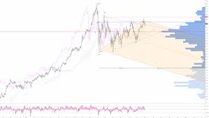 E Mini Dow Futures Triangle Coinmarket Cryptocurrency