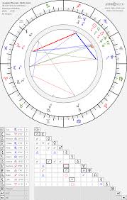Joaquin Phoenix Birth Chart Horoscope Date Of Birth Astro