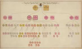 The rothschild family is rich, but claims that they have a net worth of $500 trillion and own 80% of the world's the rothschild family owns 80% of the world's wealth, with a net worth of $500 trillion. Rothschild Family Finely Decorated Family Tree 1828 Kedem Auction House