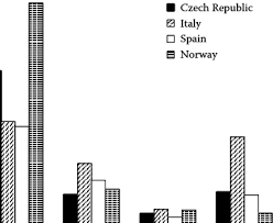 6 1 6 4 2 robin vik davide sanguinetti: Intake Of Antioxidants From The Particular Food Groups In The Czech Download Scientific Diagram