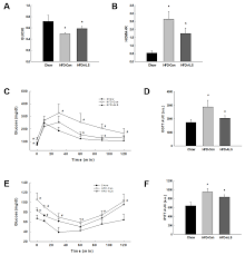 2 converting grams of carbohydrates and proteins to calories. Ijms Free Full Text Lemon Balm Extract Als L1023 Regulates Obesity And Improves Insulin Sensitivity Via Activation Of Hepatic Ppara In High Fat Diet Fed Obese C57bl 6j Mice Html