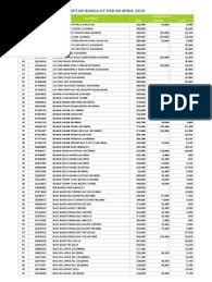 Garena free fire has been very popular with battle royale fans. Uid Product Master Report W14 Gt Fruit Edible Fruits