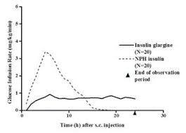 I inserted the syringe into the pen tip, careful not to hit any pieces of the inside of the pen as it is quite close to the end, pulled the insulin out (i didn't inject air), and that's it. Lantus Insulin Glargine Rdna Origin Injection Uses Dosage Side Effects Interactions Warning