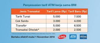 Cara transfer bjb ke bri. Biaya Transfer Antar Bank Bjb Ke Bank Lain Seputar Bank