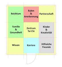 Ausbuchtungen, runde formen oder asymmetrie sind zu vermeiden. Wohnung Einrichten Nach Feng Shui Die Wichtigsten Regeln