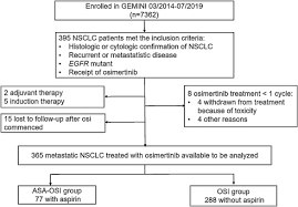 You can just google cancer awareness colors and it will give you several sites to look at. Concurrent Use Of Aspirin With Osimertinib Is Associated With Improved Survival In Advanced Egfr Mutant Non Small Cell Lung Cancer Lung Cancer