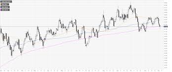 us dollar index price analysis dxy challenging 200 dma