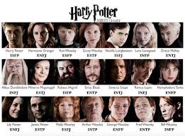 scribbling in the dark harry potter mbti character chart