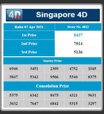 Singapore Pools Home Facebook