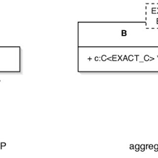 PDF) A Static C++ Object-Oriented Programming (SCOOP) Paradigm Mixing  Benefits of Traditional OOP and Generic Programming