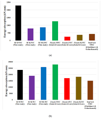 Use these powerful and proven methods to enhance your child's oral language development. Applied Sciences Free Full Text Investigation Of The Behaviour Of Steel Concrete Steel Sandwich Slabs With Bi Directional Corrugated Strip Connectors Html