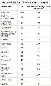 Image result for cukrovka hodnoty tabulka