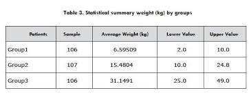 Standardization Of Serum Creatinine Levels In Healthy Dogs