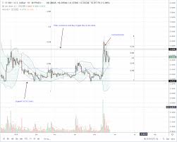The addresses and transactions of xrp. Ripple Prices Ranging Will Siam Commercial Bank Leverage Xrp