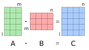 Der multiplikation einer matrix mit einem skalar. Matrizenmultiplikation Wikipedia