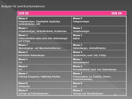 Alternativ können sie auch die kontenrahmen bei uns downloaden. Sonstige Betriebliche Ertrage Buchen Skr03