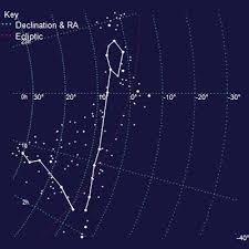 Map Of The Constellation Of Pisces My Sign Pisces