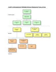 Persekutuan pengakap malaysia cawangan sarawak. Carta Organisasi Persekutuan Pengakap Malaysia