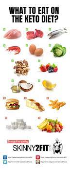 Building Muscle On The Keto Diet Build Mass Without Carbs Keto Diet Build Muscle Diet