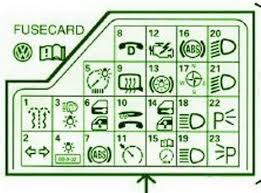 For the volkswagen polo 2002, 2003, 2004, 2005, 2006, 2007, 2008, 2009 model year. Vw Polo 2007 Fuse Box Layout 2008 Vw Rabbit Wiring Diagram Wiring Diagram These Files Are Related To Volkswagen Polo Vivo Fuse Box Layout Trends Journal