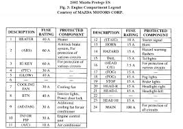 Remember to put the rubber tab on at the back of your new stereo (this helps keep it stable). F24d 1999 Mazda Protege Radio Wiring Diagram Wiring Library
