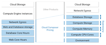 Pricing Cloud Composer Google Cloud