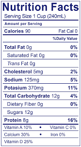 fat free milk nutrition label