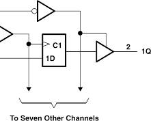 SN74AC374NSRE4 block diagram