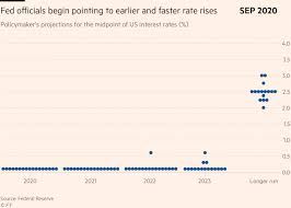 The fed is looking more closely at today's jobs problems and ignoring tomorrow's inflation what time are the fomc meeting minutes released? Fed Signals First Rate Rise Will Come In 2023 Financial Times